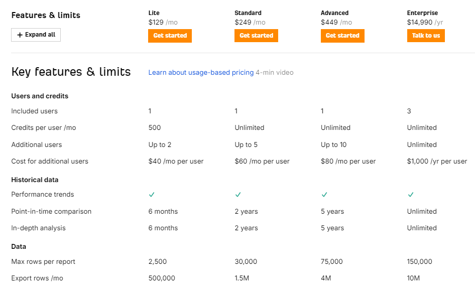 Ahrefs Pricing Plans